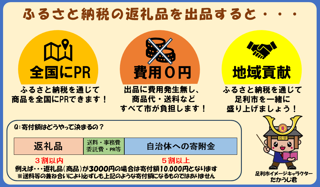 スライド1 スライド1