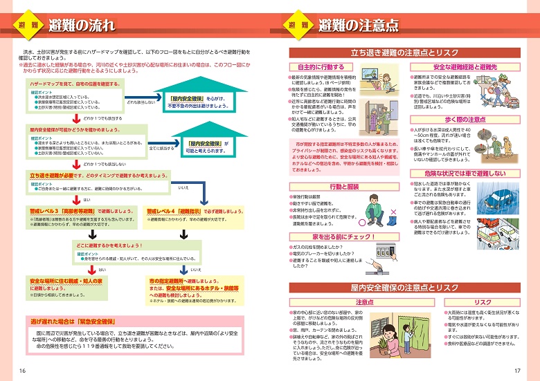 避難の流れ・避難の注意点の画像
