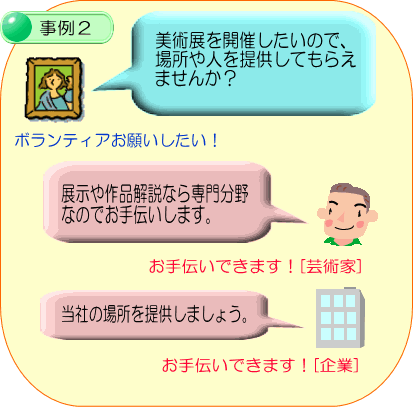 事例2を説明する図