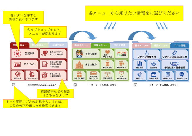 使い方の図