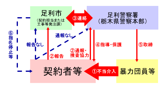 合意の概要のイメージ図
