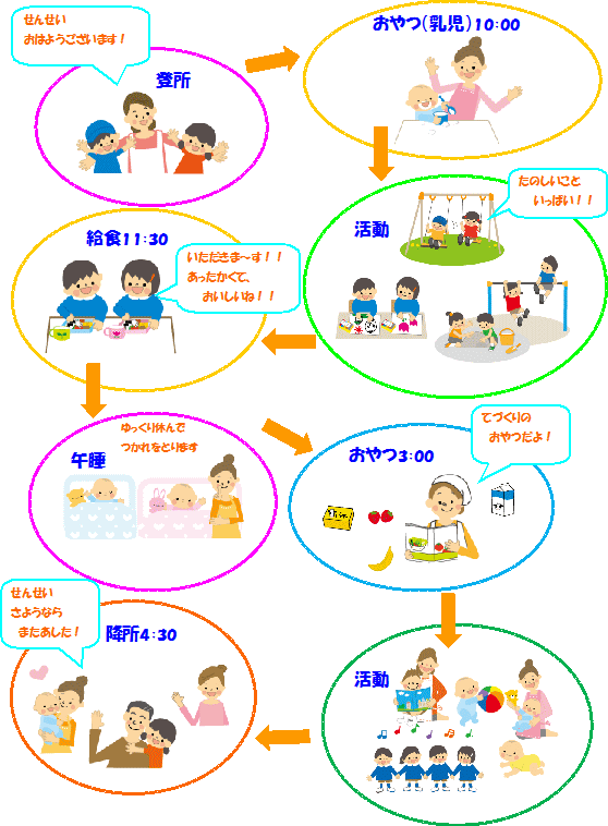 保育所の一日の説明イラスト