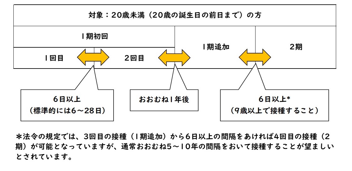 未接種