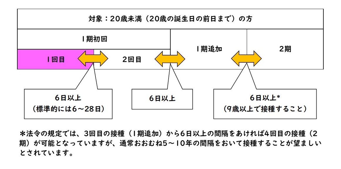 1回目接種済み