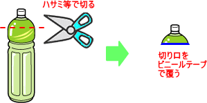 水切り道具の作成のイラスト