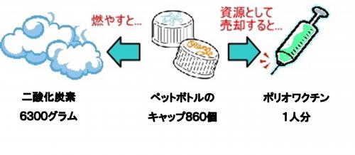 エコキャップ運動のイメージ図