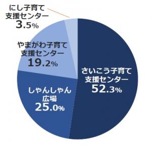 グラフの画像2