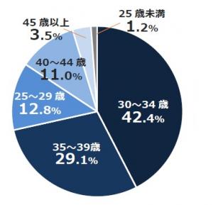 グラフの画像3