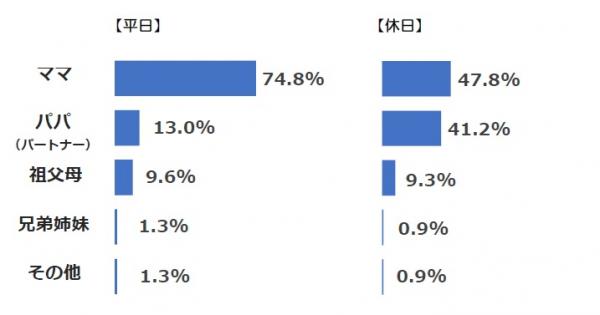 グラフの画像5.6