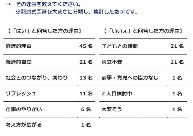 グラフの画像8-2