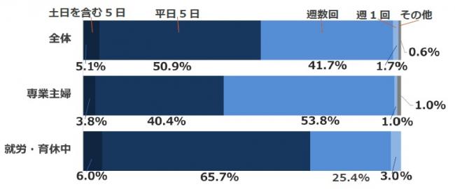 グラフの画像11