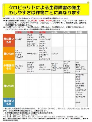 クロピラリドによる生育障がいの受けやすさの説明図