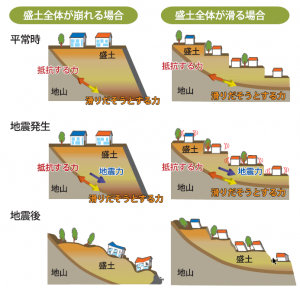 滑動崩落の図