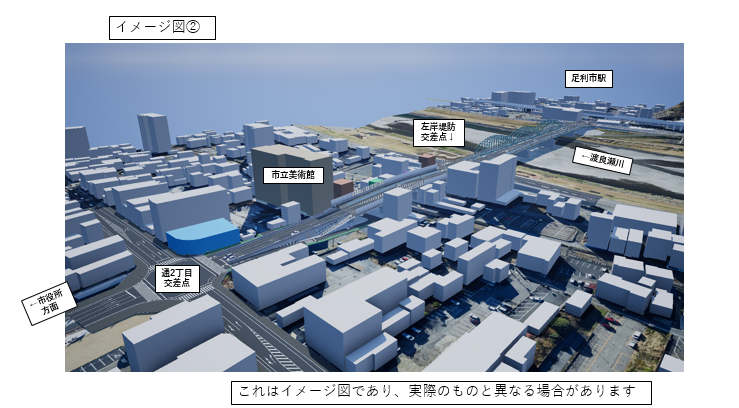 通2丁目交差点の西側の上空から渡良瀬川方面を見下ろしている図