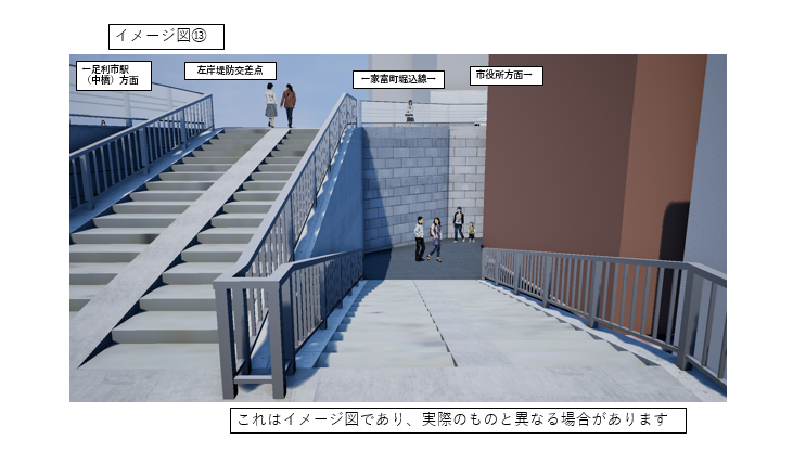 左岸堤防交差点付近にあがる階段を見る図