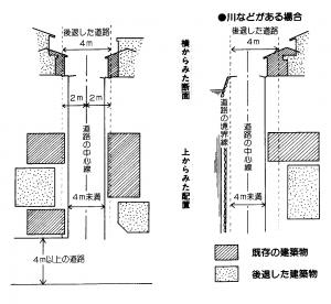 後退参考絵です。