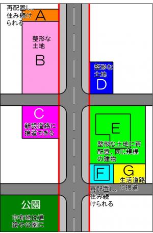 区画整理で整備後の画像