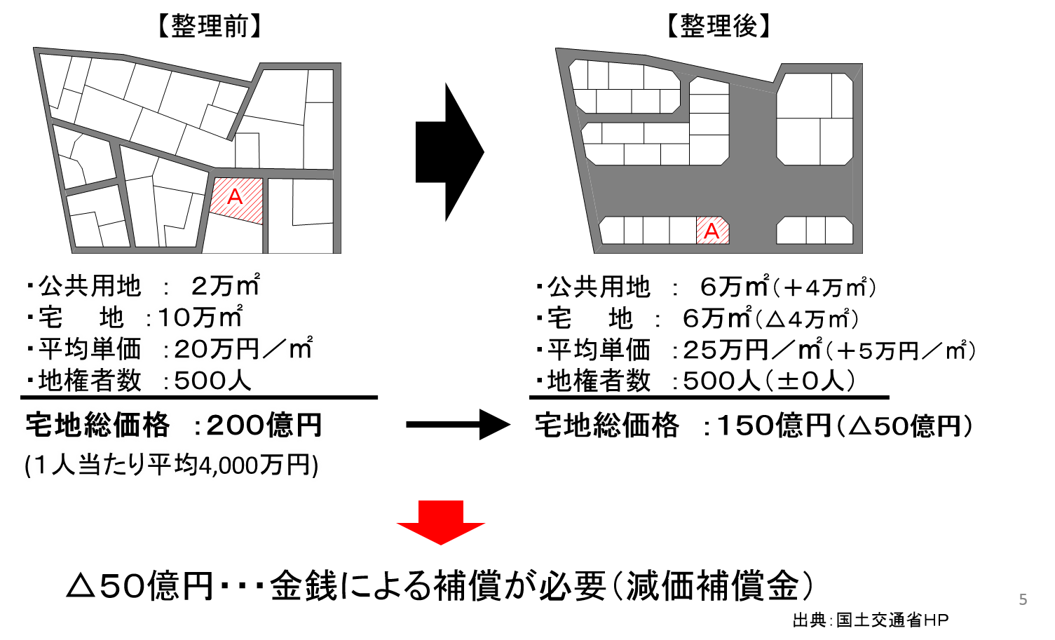 減価補償地区イメージ図1