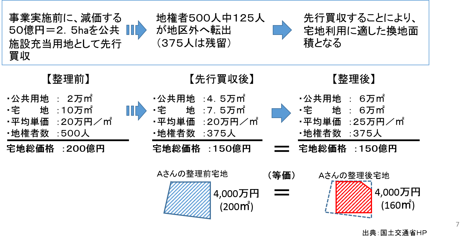 減価補償地区イメージ図3