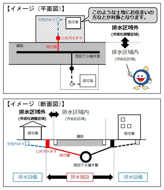 区域外流入イメージ図