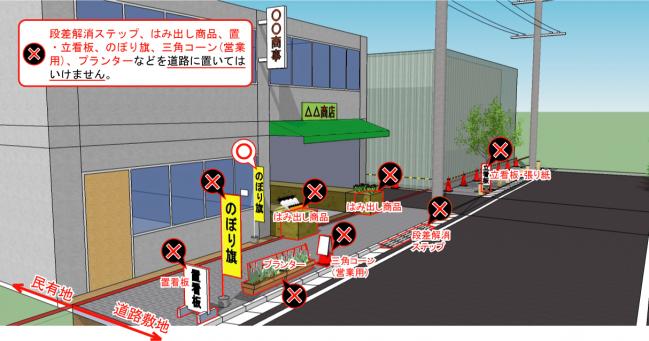 道路上のさまざまな違反物件の説明図