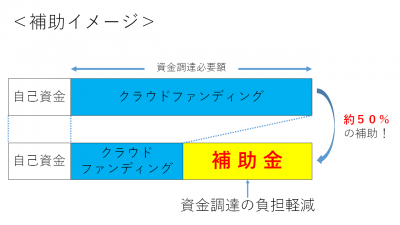 補助金のイメージ