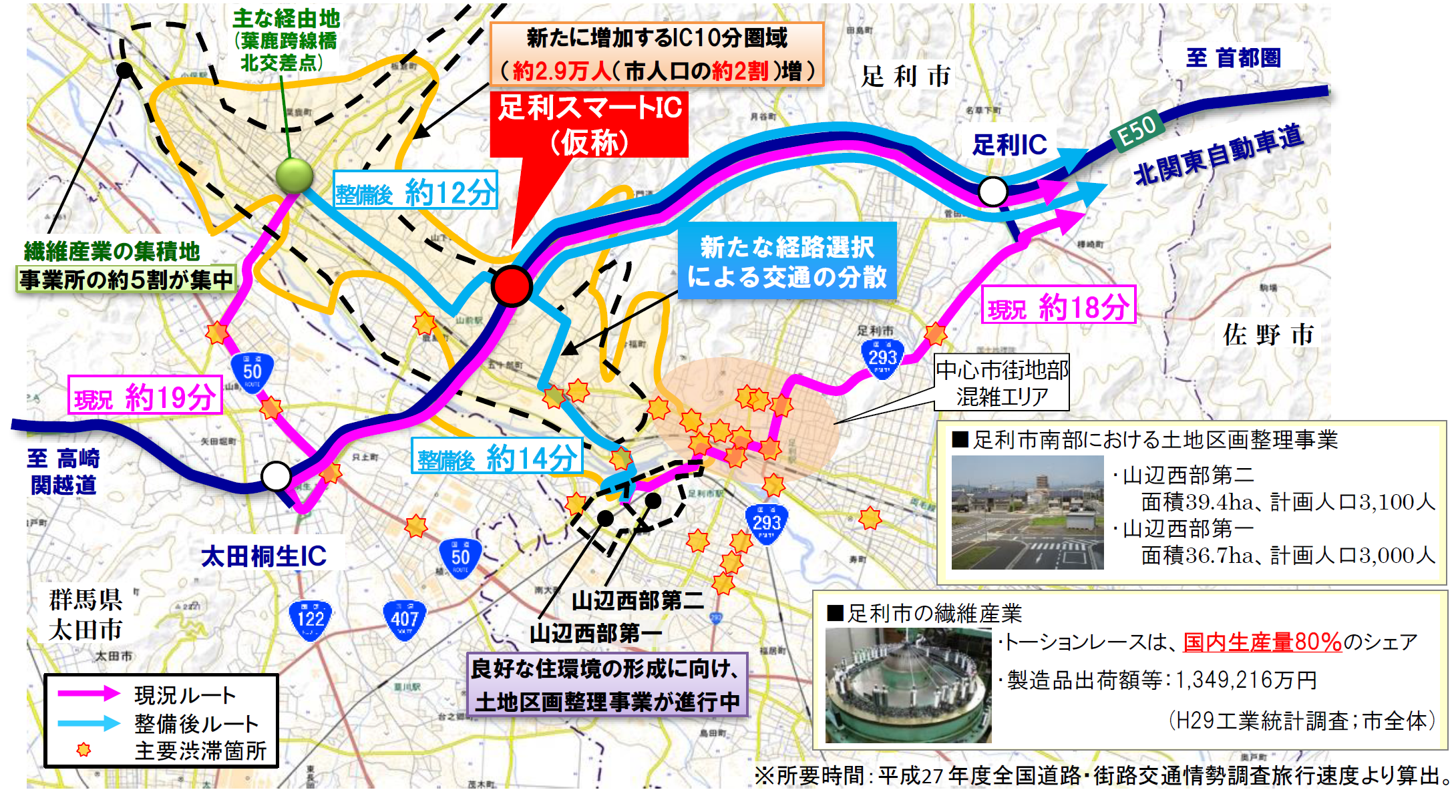 整備効果説明図1