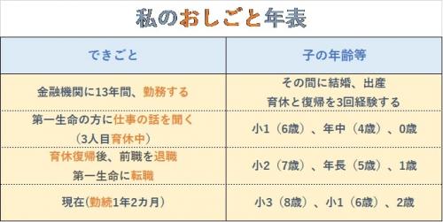 おしごと年表の画像