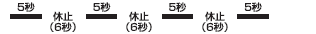 5秒－休止6秒－5秒－休止6秒－5秒－休止6秒－5秒