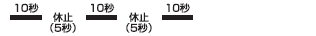 10秒－休止5秒－10秒－休止5秒－10秒