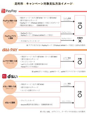 キャンペーン対象支払い方法イメージ図