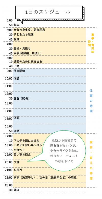 タイムスケジュール