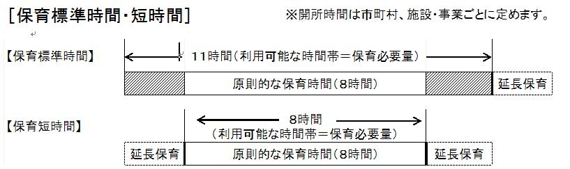 保育標準時間と保育短時間の説明イラスト