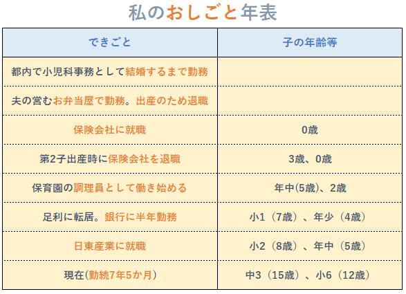 HP日東産業様年表