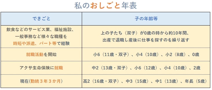 年表【アクサ生命様】