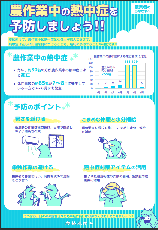 農作業中の熱中症を予防しましょう