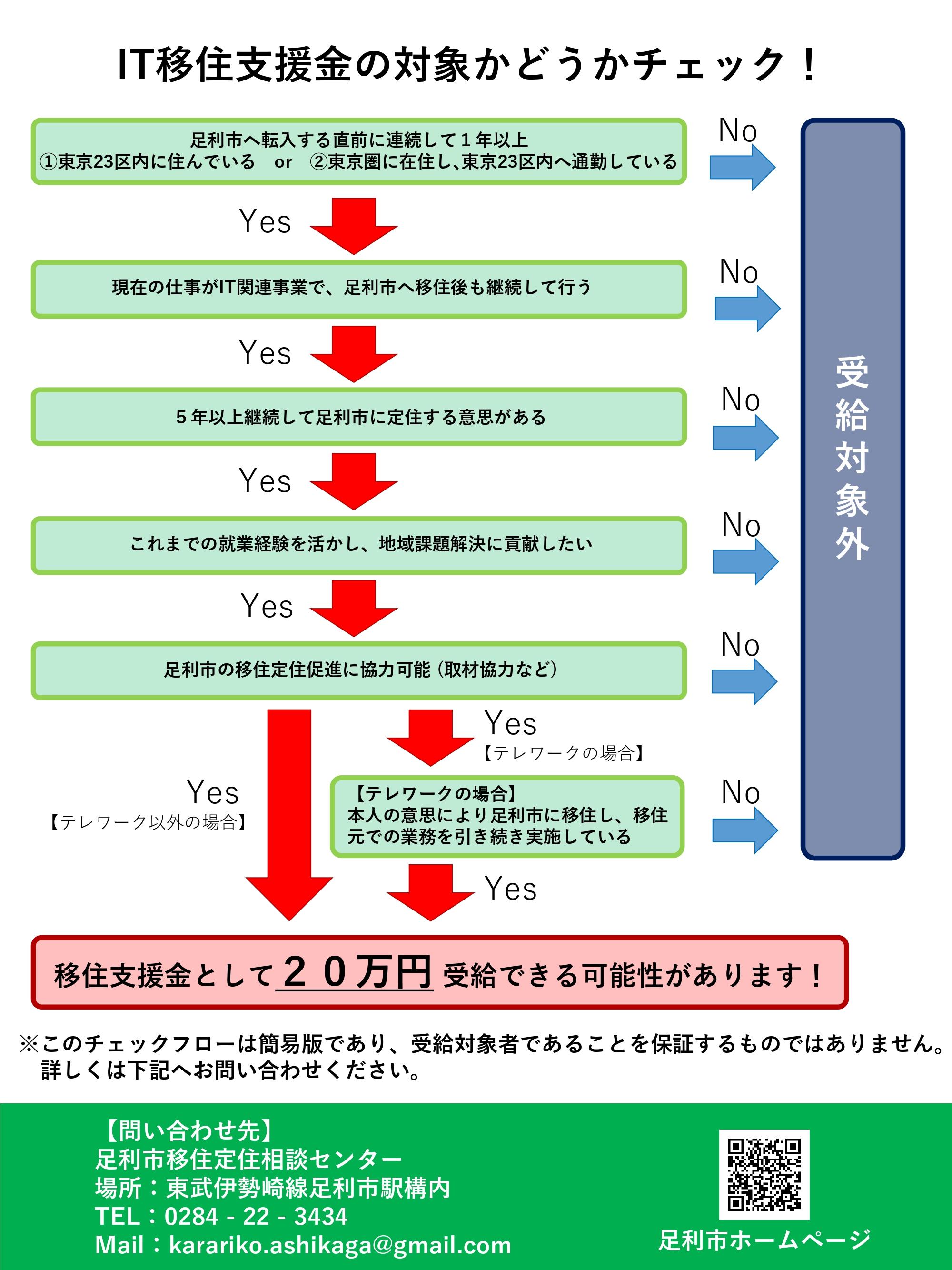 IT関連人材移住支援金(2)
