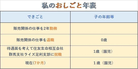 おしごと年表