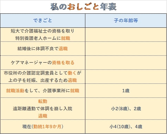 麗日荘おしごと年表