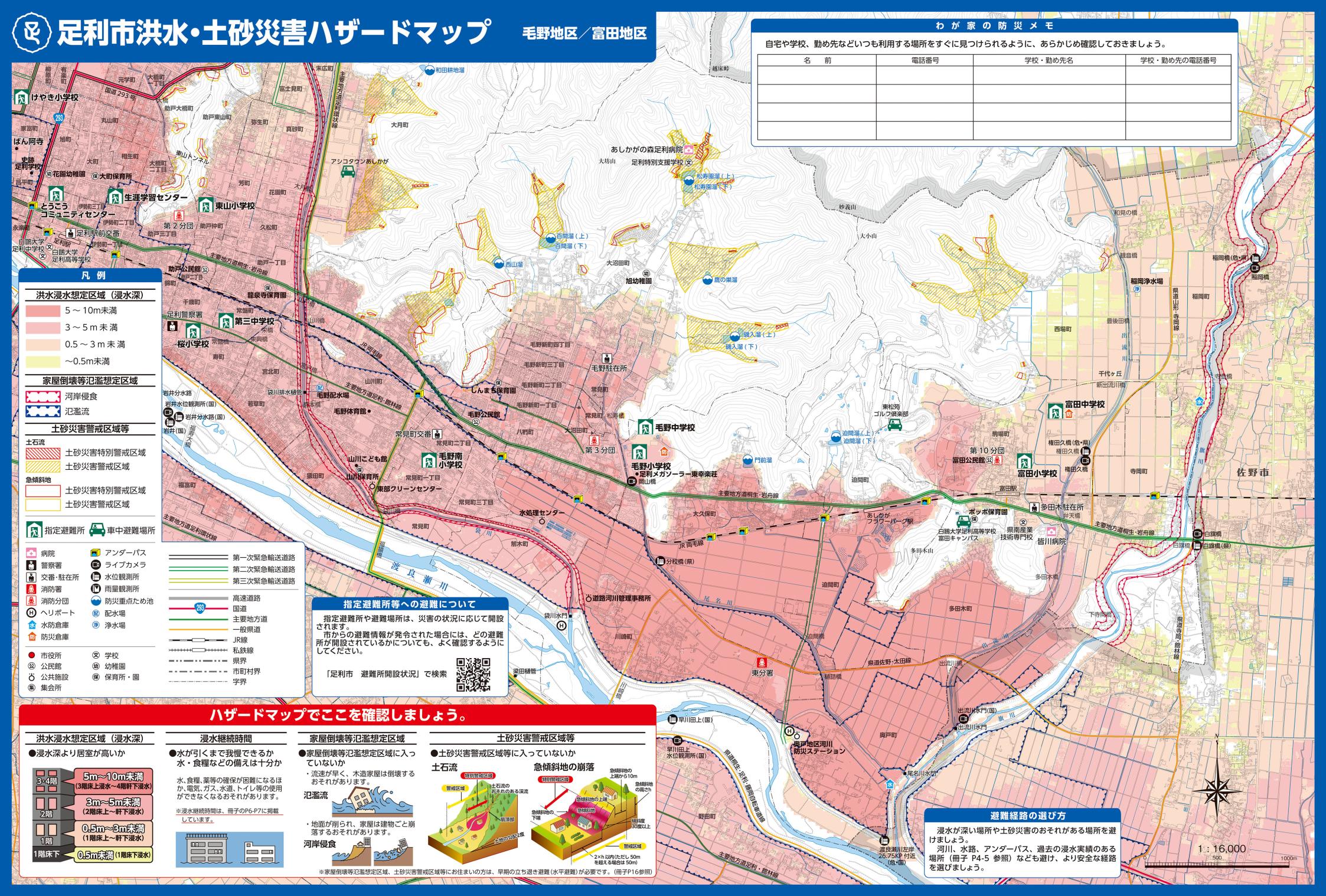 足利市HM-03毛野地区-富田地区