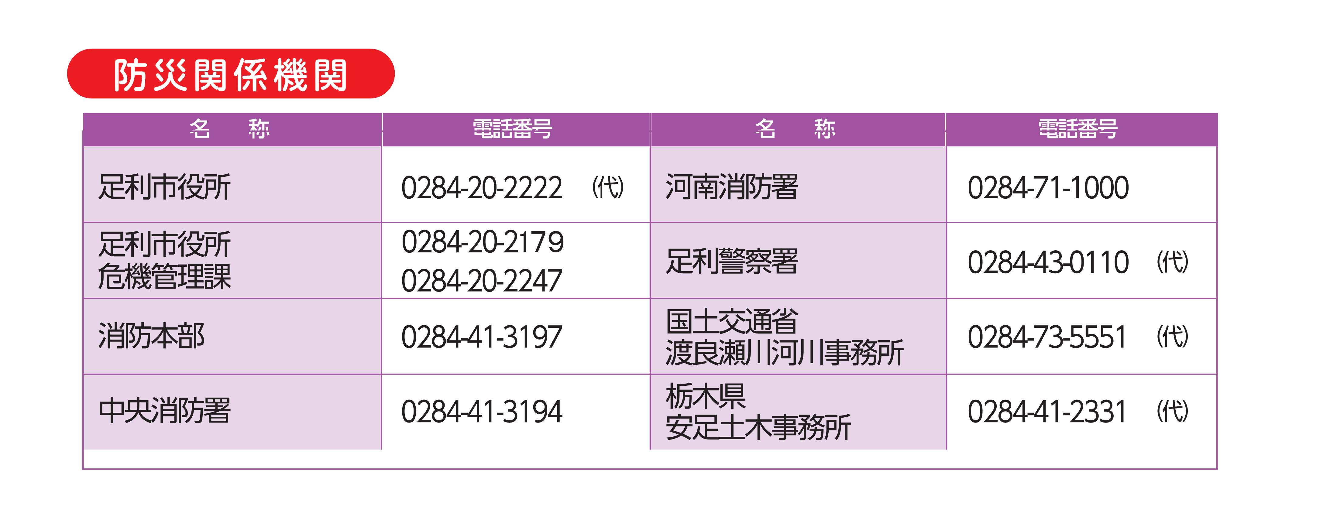 防災関係機関連絡先