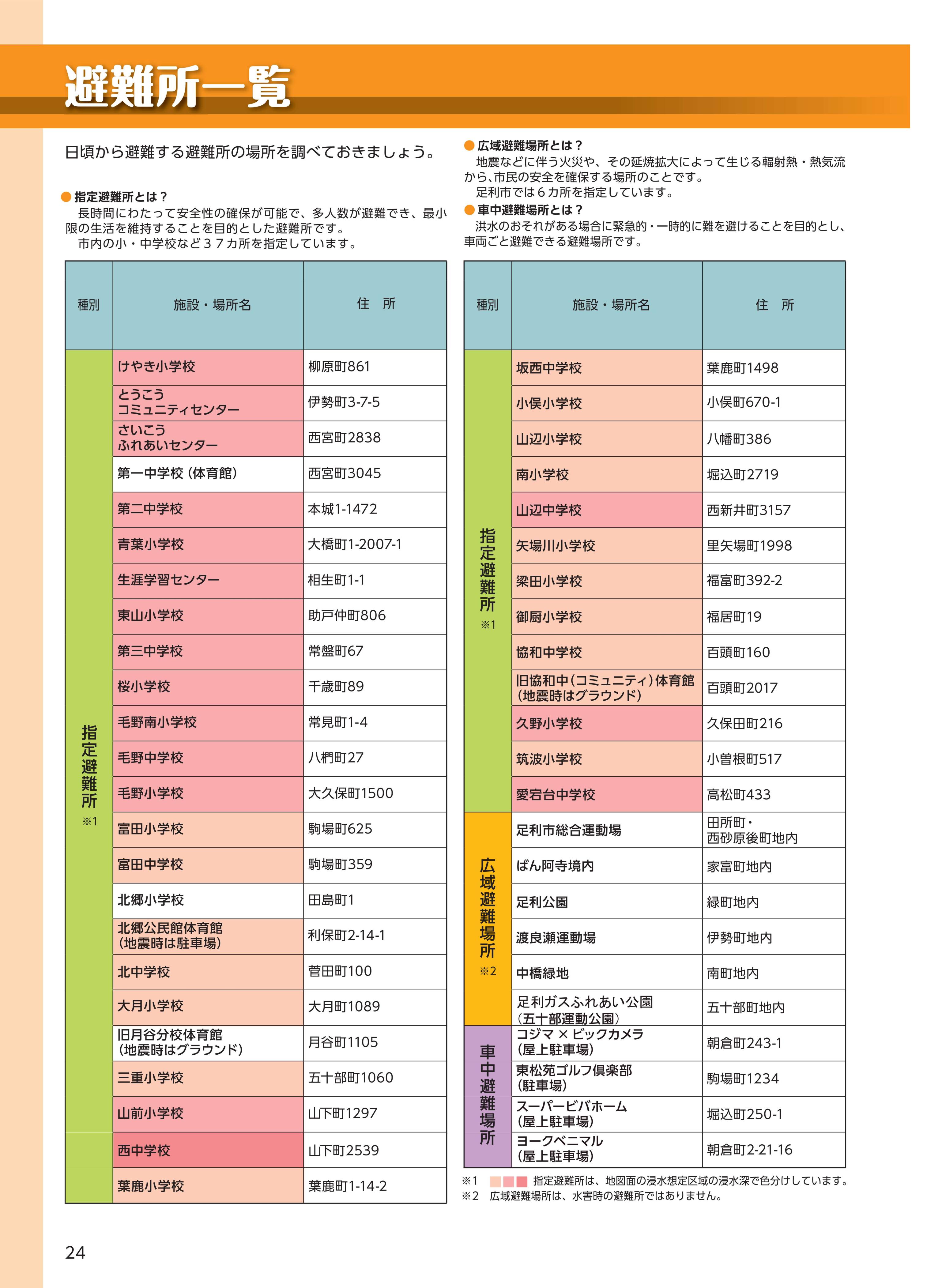 避難所一覧