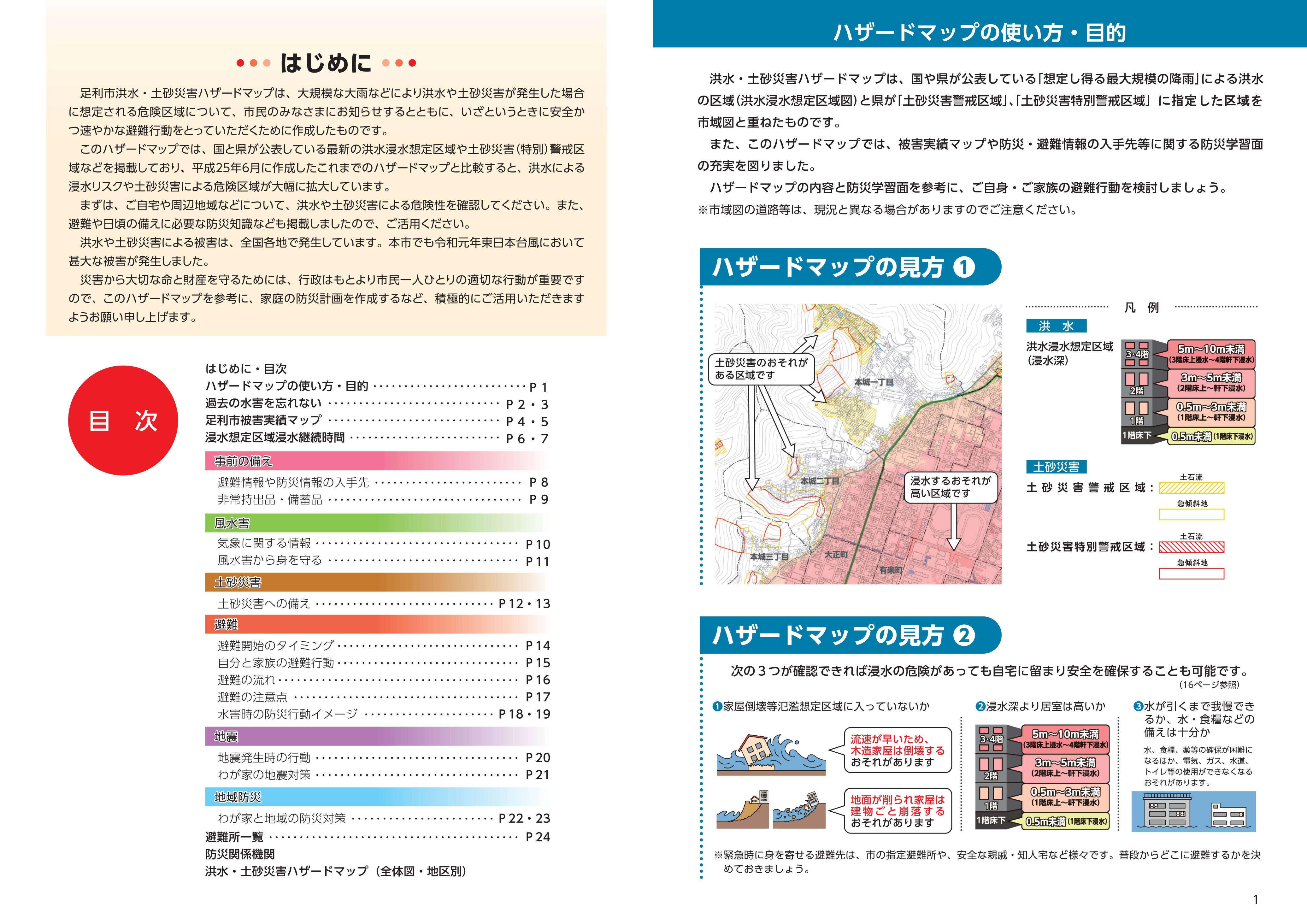 目次、ハザードマップの使い方・目的の画像