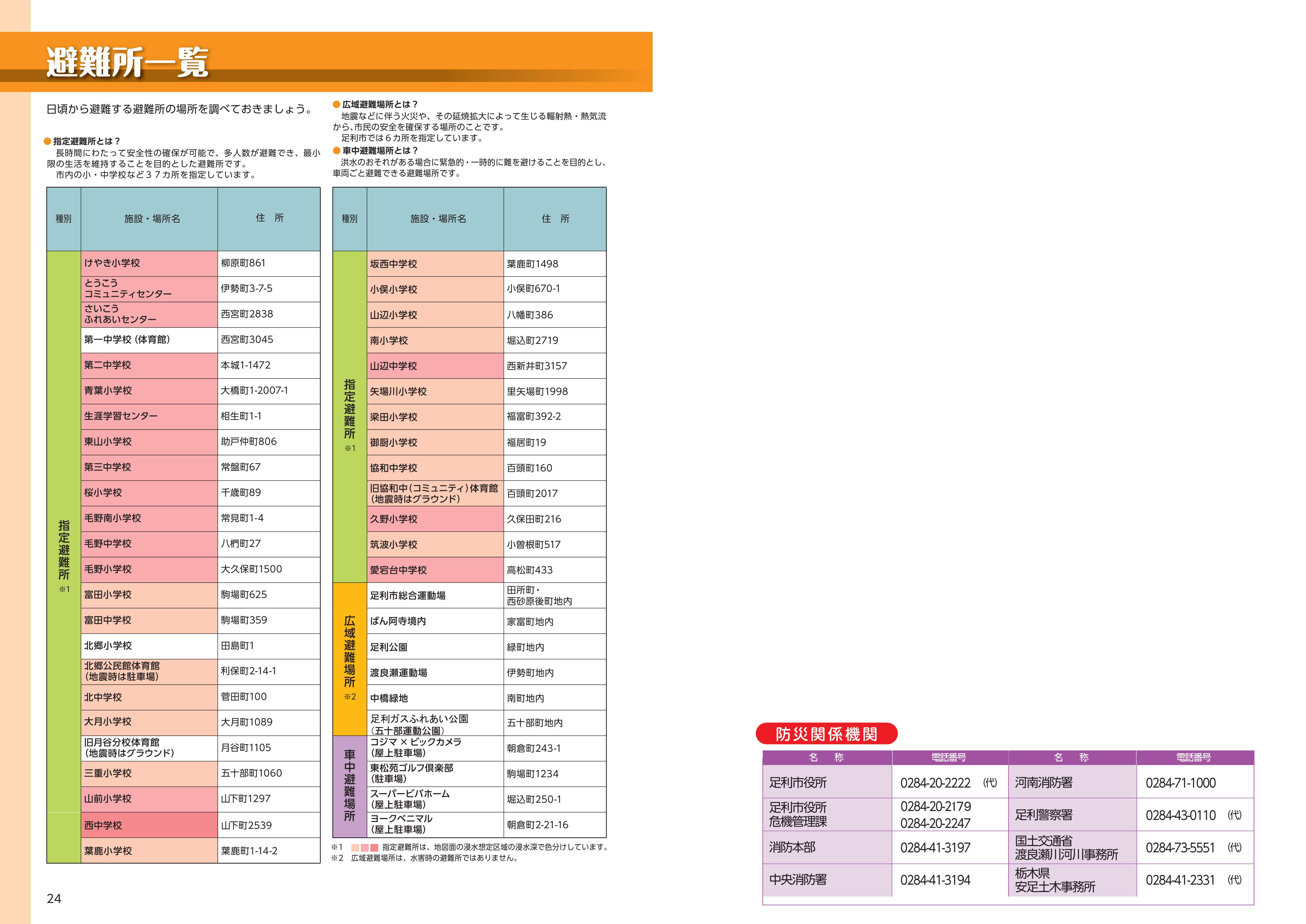 避難所一覧、防災関係機関の画像