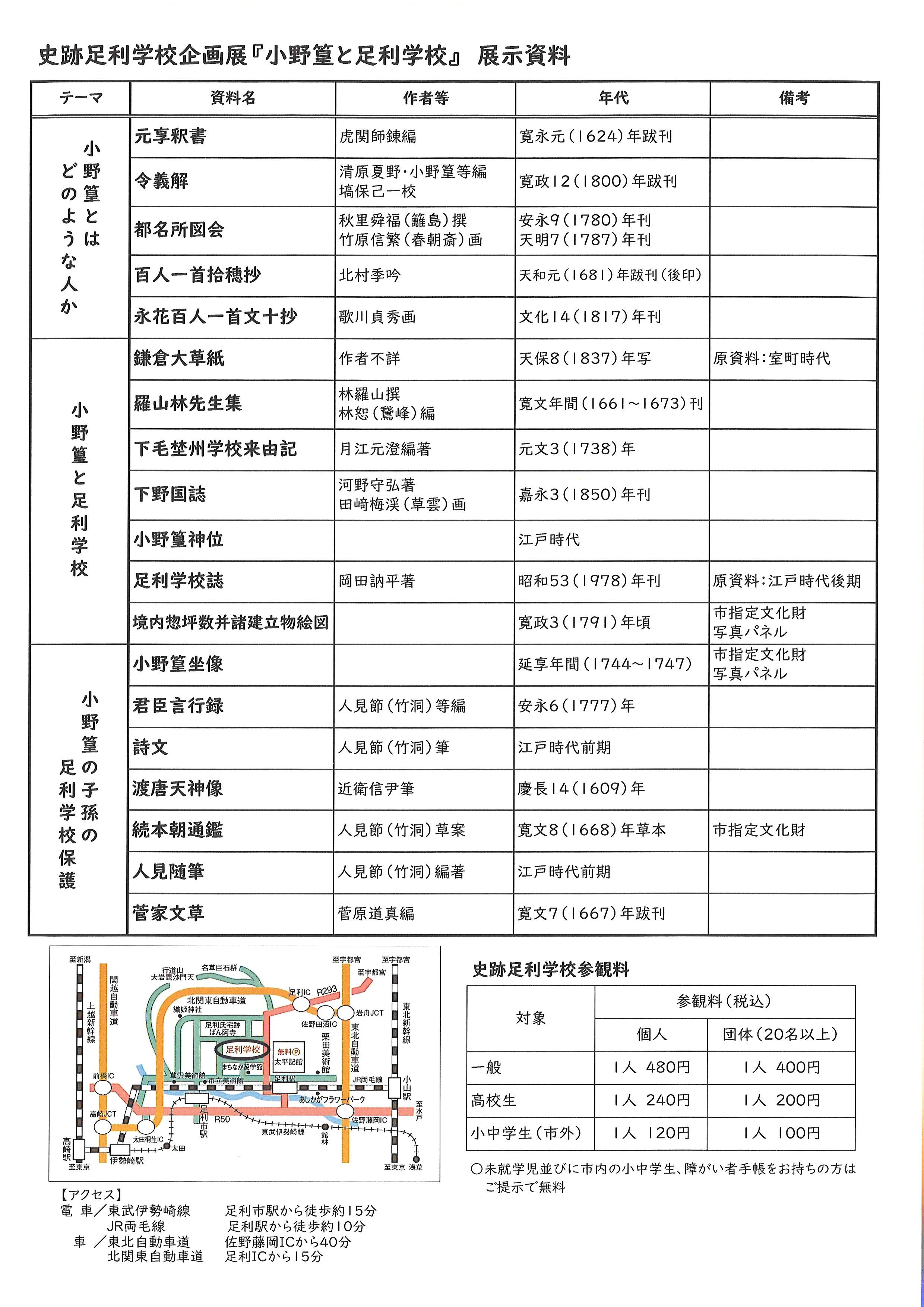 02_【企画展「小野篁と足利学校」】展示リスト