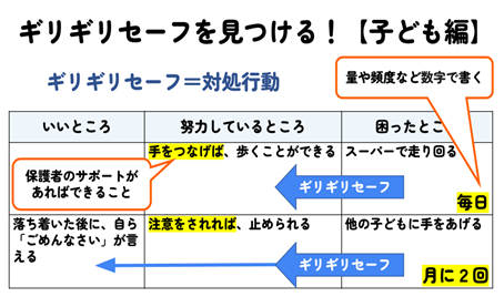 図2
