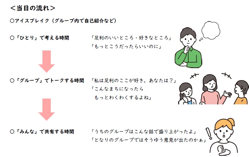 当日の流れ