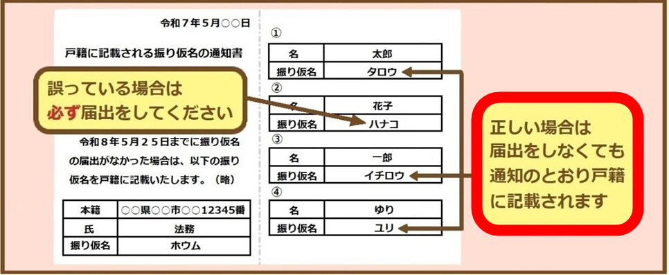 kosekihurigana2