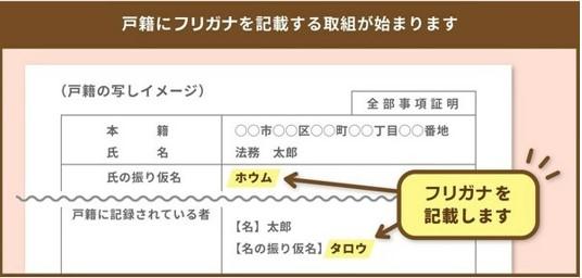 furigana