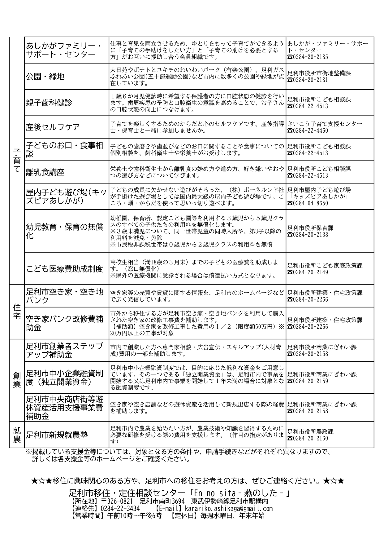 【R7】あしかが移住役立ちガイド（全体）_page-0002